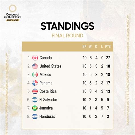 mexico world cup qualifiers 2022|USMNT, Mexico qualify for 2022 World Cup: Highlights, analysis .
